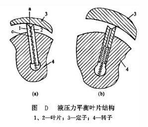 液壓力平衡葉片結構